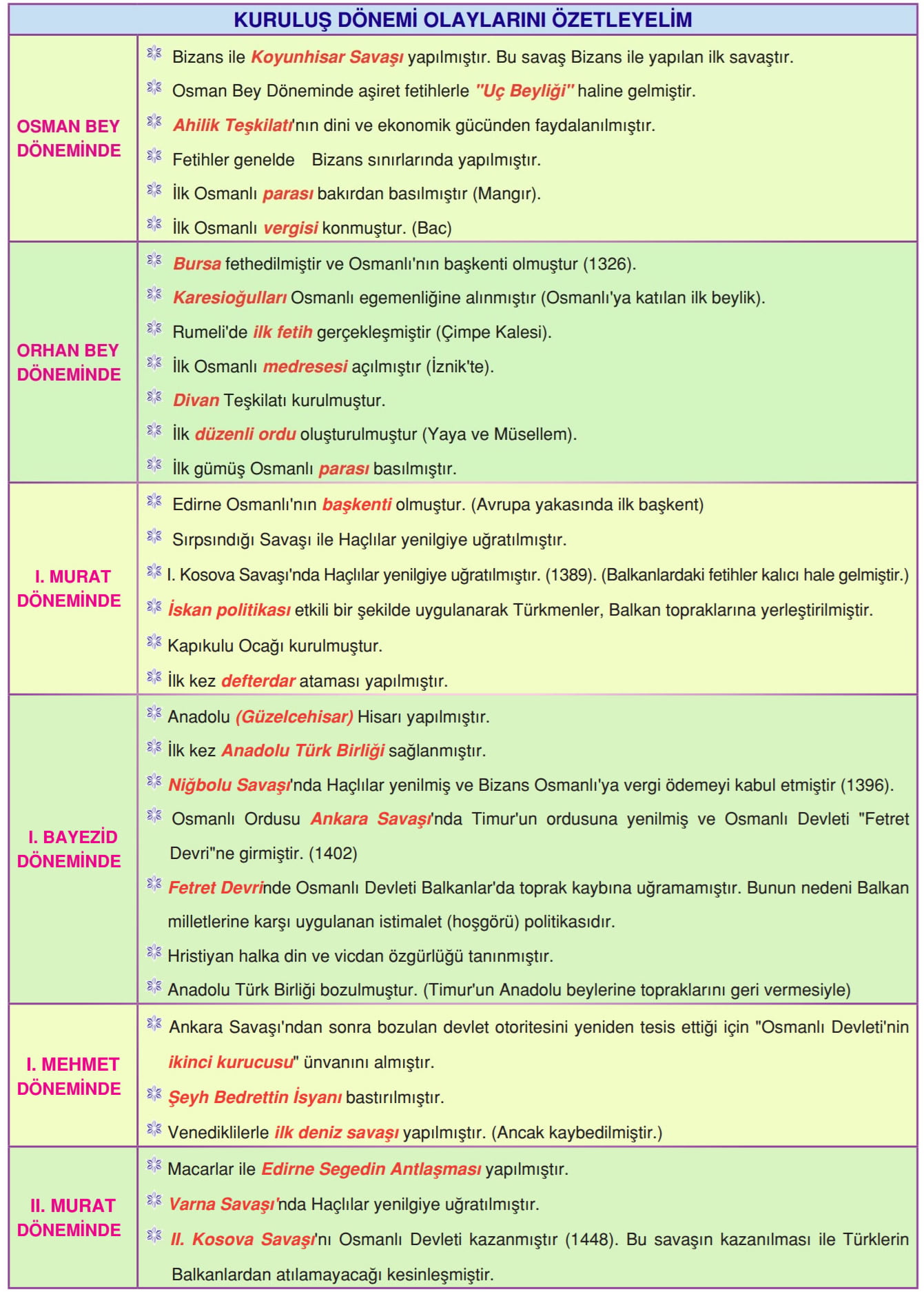 osmanli-devleti-kurulus-donemi.jpg